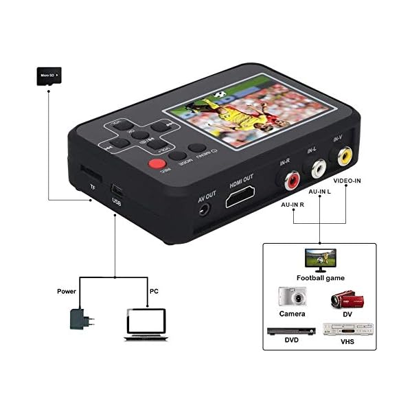 DIGITNOW! Video Grabber digitalisiert Videobänder direkt auf Speicherkarte, Video-zu-Digital-Konverter für Videorecorder, VHS-Kassetten, Hi8, Camcorder, DVD, VHS digitalisieren(schwarz) – Bild 3