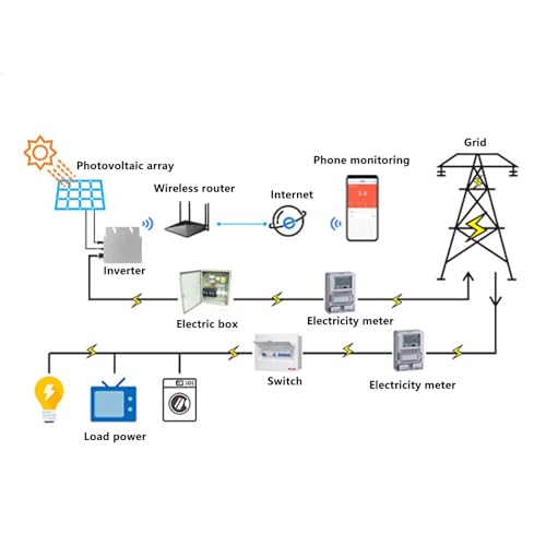 Micro Inverter, Solar Power Grid Tie 600W WIFI Control Alloy GTB 400 Automatische Identifikation AC120 230V Schwarzer US-Stecker Wasserdichte APP AC230V (Schwarz)