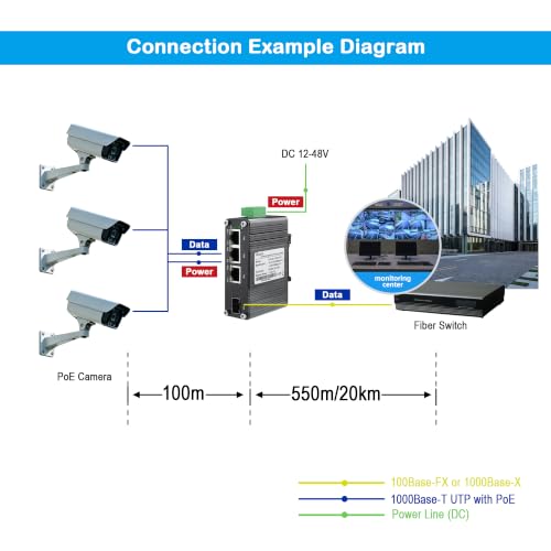 Image of Hardened Industrial 3-Port Gigabit PoE Ethernet Switch,Mini Unmanaged Fiber Network Switch, 3 Port 802.3af /at PoE+ +1 Port 100 /1000X SFP, 90W PoE Budget,12~48VDC Input, IP40 Aluminum Case, Din-Rail