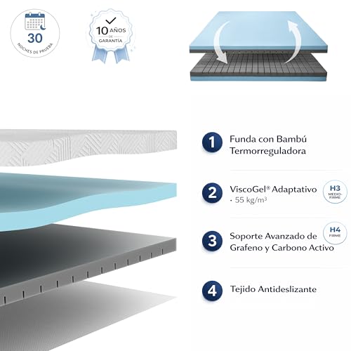 Miniatura 2 de Quncel - Topper Viscoelastico De Gel Ventilado 90x190 7cm Hipoalergenico Certificados Oeko-Tex-Certipur Sobrecolchon 90x190, Topper Colchon, Topper 90x190, Mattress Topper, Topper Colchón