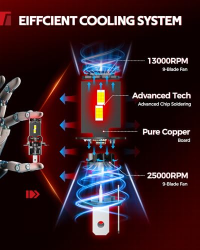 Image of Torchbeam 2026 H4 LED Light Bulbs, 2 Pcs 91000LM 6500K White Lighting Solution, Optimized Beam Pattern