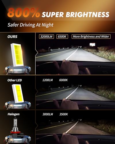 TACOBEEM H11 Led Bulb, H8 H9 32000LM Super Bright Fog Lights, 6500K Cool White H11 Led Fog Light Bulb, IP67 Waterproof, 99% CANBUS Ready, Pack of 2