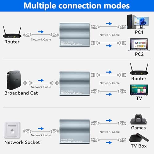 Image of ETZIN LAN Splitter 1 in 2 Output High Speed 1000Mbps LAN Cable Branch Network Splitter LAN Port Expansion Wired LAN Hub Gigabit LAN Cable Bifurcation LAN Internet Splitter Connector (EPL-1465H)