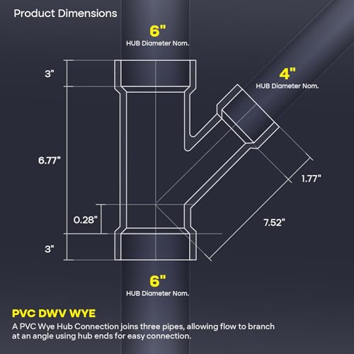 SUPPLYGIANT™ (5 Pack) 6" x 6" x 4" PVC DWV Wye Reducing Hub – White PVC Drain, Waste & Vent Fitting by SUPPLYGIANT - Image 3