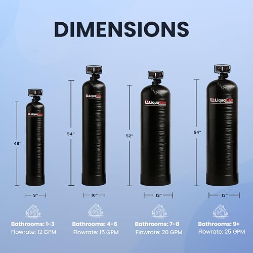 LiquaGen Water Filtration in Action