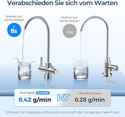 Ecoviva Umkehrosmose-Wasserfiltersystem, 600GPD Umkehrosmoseanlage Trinkwasser, 8-Stufen-Filtration osmoseanlage, 2,5:1 Rein zu Abfluss Verhältnis, RO & Gefiltertes Wasser Optionen Schwarz