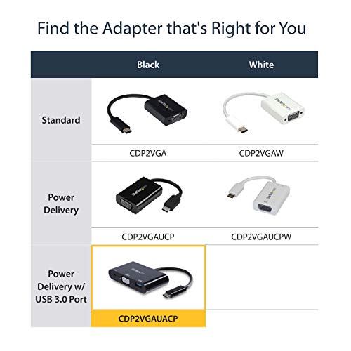 Adaptateur multiport USB-C vers VGA idéal pour vos réunions