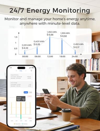 Meross Smart Home Energy Monitor, Real-Time Power & Cost Tracking - Image 4