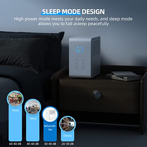 20 Pint Dehumidifiers For Home With Humidity Control, Auto Shut Off And Quiet For Bedroom, Bathroom, Rv 1074 Sq. Ft #TOP5