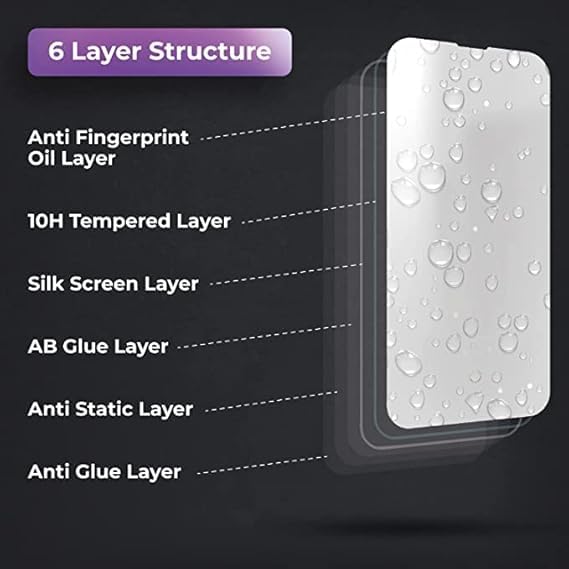 Image of 9H Clear Flexible Screen Guard compatible with Samsung Galaxy S21 FE 5G | Flexible | 9H Hardness | Anti Shatter | With Easy Installation kit - PACK OF 1