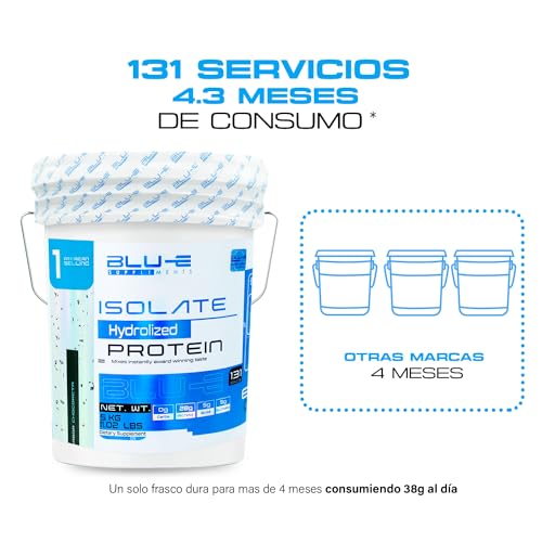 Proteínas, Imagen adicional