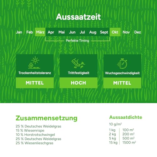 Grassamen Pferdeweide - Elite Mix | 1 kg - 100m2 | Universalmischung für Pferdeweiden | Hohe Trittfestigkeit | Neuanlage und Nachsaat | Schmackhaft und Zuckerarm | Für alle Böden geeignet | MRS Seeds