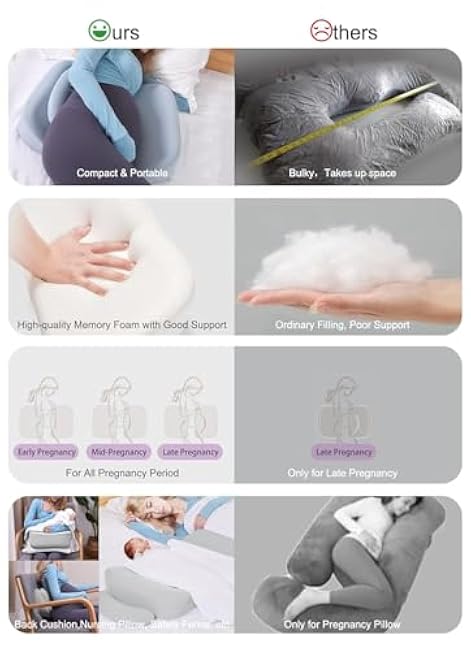 Pregnancy Wedge Pillows for Sleeping, Upgraded Memory Foam Maternity Pillow, Pregnancy Body Pillow for Pregnant Women with Cooling Removable, Washable Cover, Support for Belly,Back (Light Grey)