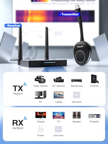 4K streaming setup complete kit