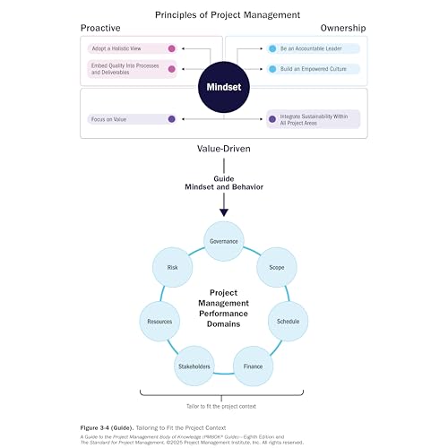 Image of Project Management Body of Knowledge (Pmbok) Guide (Pmbok Guide)