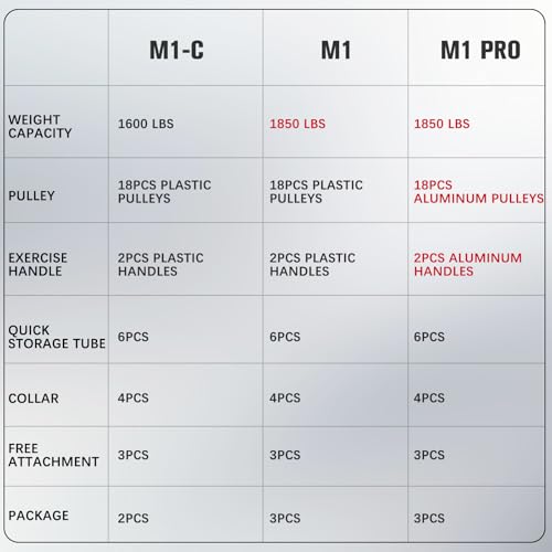Ritfit M1 Pro Smith Machine With Cable Crossover System thumb #8