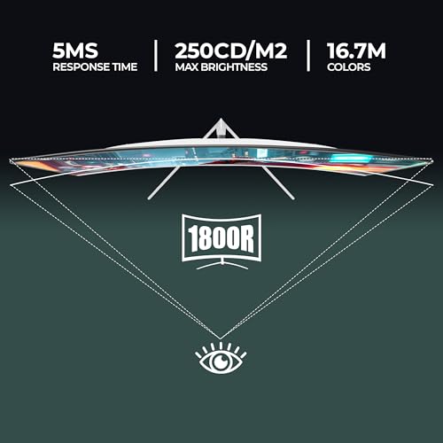 Image of Foxin Elite Pro 24 Inch Curved LED Monitor | 100Hz Refresh Rate |1800R Curve| Full HD 1080p| Built in Speaker | Bezel Less Design | HDMI & VGA Ports | White | 3 Yrs Warranty