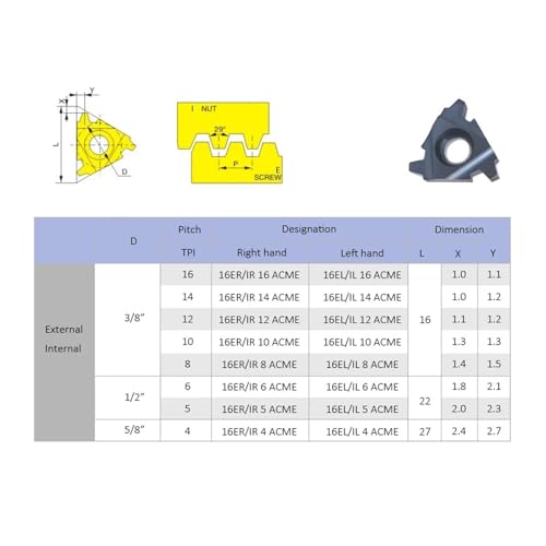 Insert 16ER ACME de haute précision pour filetage trapézoïdal rigide - 5