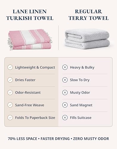 LANE LINEN Turkish Beach Towel 4 Pcs, Beach Towels, for Adults - Candy Pink - image 3