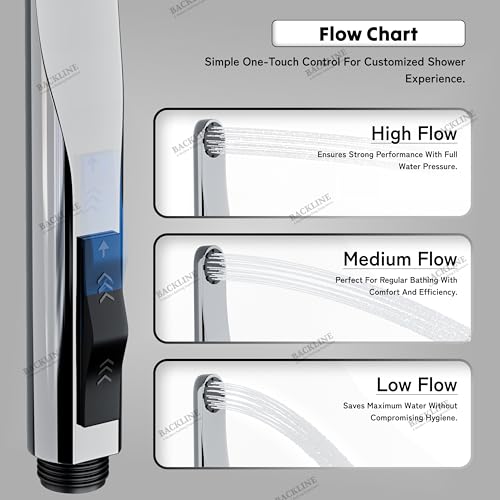 Image of Backline Jet Spray for Toilet with 1.2 Meter Hose Pipe & Wall Hook | ABS Health Faucet Hand Gun for Bathroom | Water Saving Handheld Bidet Sprayer for Toilet Hygiene (Chrome Finish)