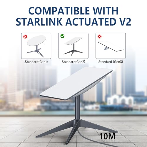Miniatura 2 de Hydood Cable Starlink Gen 2 - Extensión Impermeable De Repuesto Para Starlink V2 Con Accesorios 10m