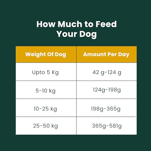 Image of Plant Based Vegan Dog Food for Adult Dogs | Dry Dog Food for All Breeds | High Protein High Fibre Formula for Easy Digestion & Complete Nutrition | 1kg