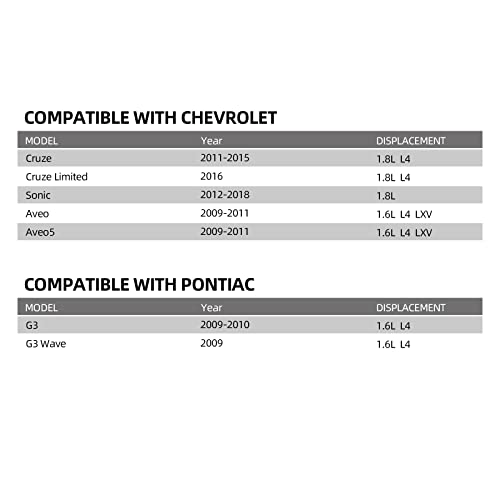 Seineca Engine Valve Cover Camshaft Rocker Cover Compatible With Chevy Cruze Sonic Aveo, Pontiac G3 Saturn Astra 1.8L Replaces Part No.55564395 55558673 #TOP1