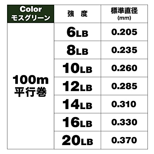 タカミヤ(TAKAMIYA) リアルメソッド バスライン ナイロン 6LB モスグリーン 1.5号 3枚目