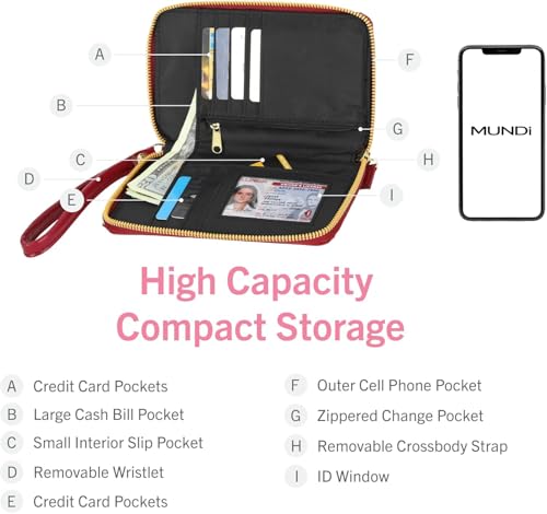 Image of Mundi Jacqui RFID Crossbody Wallet for Women, Vegan Leather Small Travel Handbag with Phone Holder, Compact Organizer with Card Slots and Adjustable Strap, Vacation Purse in