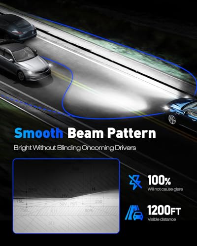 NOVSIGHT H1 LED Headlight Bulb - 27000LM Mini Size H1 Headlight Bulb, 600% 6500K Cool White Super Bright Conversion Kit, Plug and Play,IP68 Waterproof,Pack of 2 - Image 3