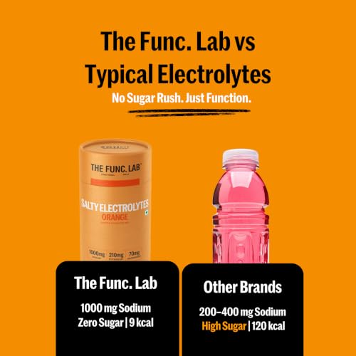 Image of The Func. Lab Daily Electrolytes -Salty Orange | 15 Sachets | Instant Hydration Powder with Sodium, Potassium, Magnesium | Sugar-Free, No Preservatives | Instant Energy, Performance & Recovery Drink