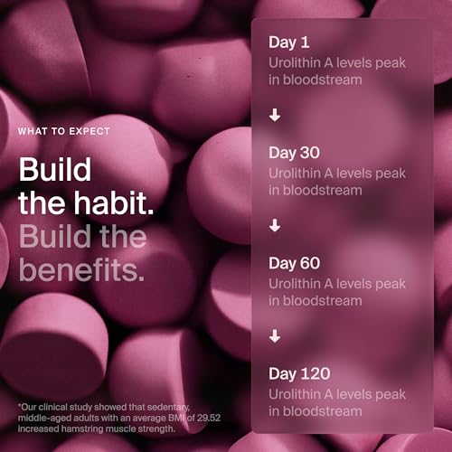 Image of Timeline Mitopure Urolithin A Supplement Gummies - Clinically Proven Support for Healthy Aging Cellular Energy Muscle Strength and Longevity
