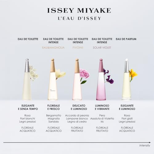 Issey Miyake - L'eau D'issey Eau De Parfum - Profumo Donna Floreale - Eau De Toilette Donna Con Note Di Loto, Rosa, Giglio E Legno Di Sandalo - Disponibile In Vari Formati - 5