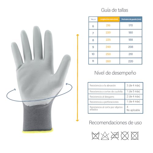 Guantes de nitrilo multipropósito y resistentes para construcción y embalaje 5