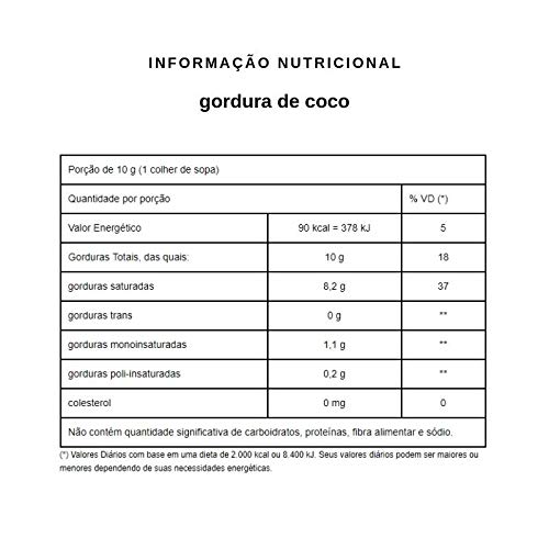 Gordura Coco 1kg Qualicoco