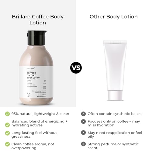Image of Brillare Coffee & Coconut Body Lotion for Energized & Moisturised Skin