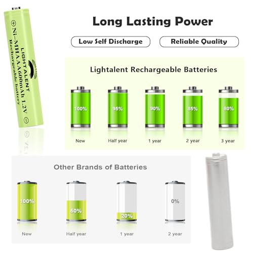 image for Lightalent Ni-MH AAA Rechargeable Batteries, Triple A High Capacity 1.