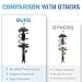 Front Quick Struts Shocks w/Coil Springs for Mitsubishi Lancer ONLY (DE, ES) 2008 2009 2010 2011, Strut Shock Absorbers Assembly Replace 172355 172356