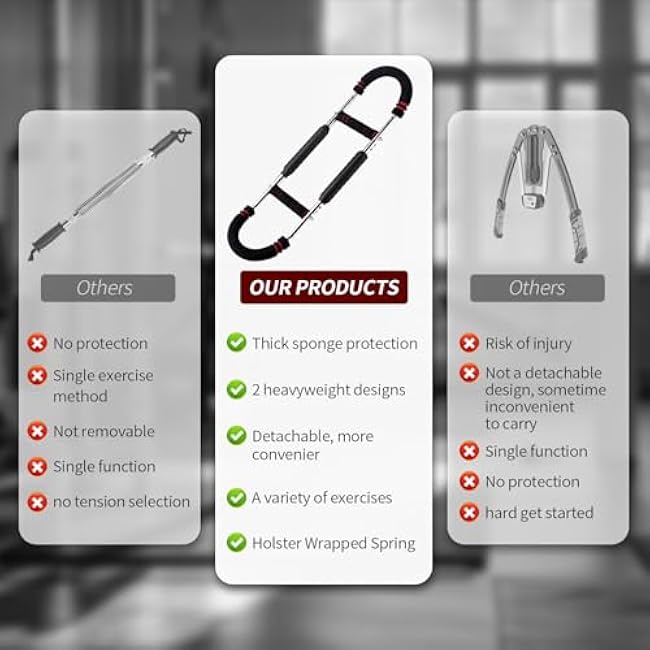 Twister Arm Trainer for Biceps, Chest & Core ¨C Adjustable Resistance Arm Workout Equipment for Home Gym, Strength Training & Muscle Building (40-100 lbs Resistance)