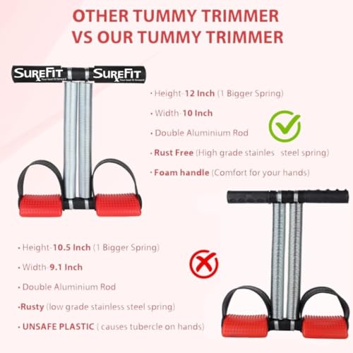 Image of SUREFIT Tummy Trimmer Double Spring With Comfertable Foam Grip Handle & Ab Roller Wheel Combo for Men & Women | Home Workout Fitness Kit for Abs, Arms & Core Training (RED)