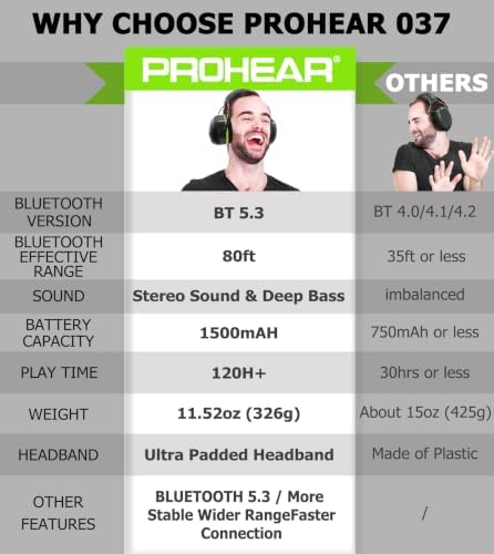 PROHEAR 037 Bluetooth 6.0 Hearing Protection Headphones with Rechargeable 1100mAh Battery, 30dB SNR Safety Noise Reduction Ear Muffs 120H Playtime for Mowing, Workshops, Snowblowing - Lime Green — 사진 2