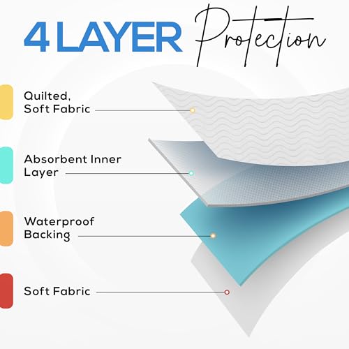 Utopia Bedding Washable Underpads 34" x 36" (Pack of 4), Waterproof Reusable Heavy Absorbency Incontinence Bed Pads for Adults, Kids, Elderly and Pets, Bedwetting Pads for Sofa and Couch (White)
