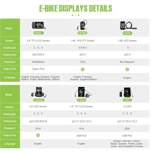 BAFANG 48V 500W Front Wheel Kit