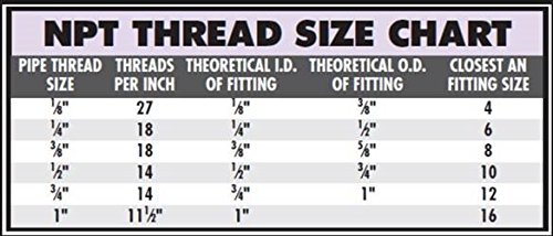 Miniatura 3 de Accesorio adaptador de latón Anderson Metals, NPT macho x NPT hembra, 1