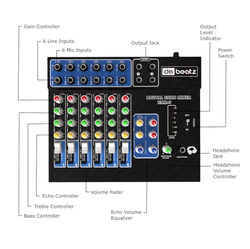 Image of DaBeatz 6-Channel Stereo Echo DJ Sound Mixer for Parties, Stage Effects, Weddings, Diwali Giving Your Occasion an Impressive Output. (Black) (EMM-6)
