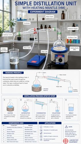 Image of ISKO Borosilicate glass Distillation Apparatus with Heating matnle and accesorries for Essential oil and Gomutra (5000 ML)