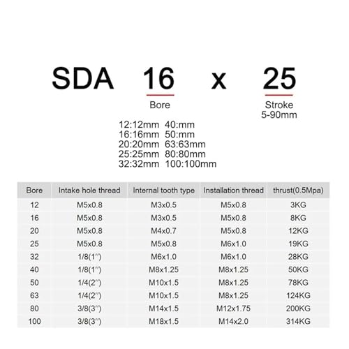 Cylindre pneumatique SDA alésage 100mm idéal pour espaces restreints