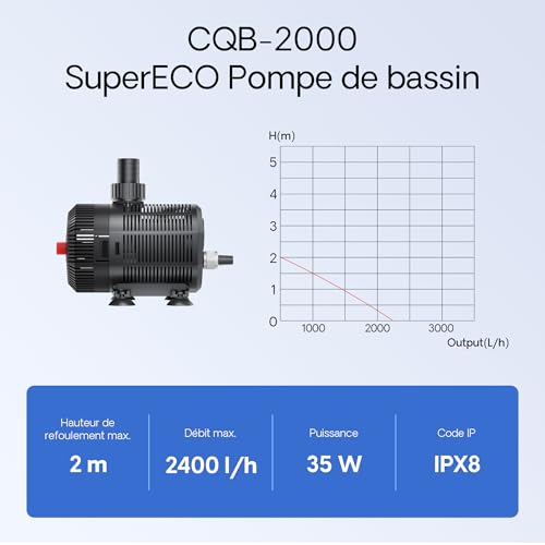 SunSun CBF-200T Filtre Biologique – pour étangs de 8000 L Max. – 6000 L/h – Système de Filtration Complet – avec UV et Pompe – bassins Poissons Koi – vue 7