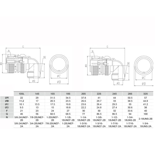 Conector de aviación industrial circular de 10 pines con blindaje impermeable tipo curva 6
