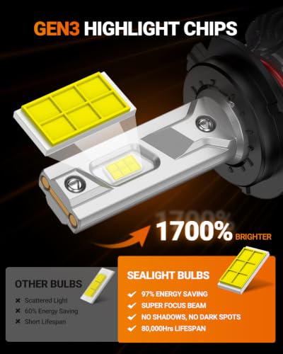 Image of SEALIGHT H7 Bulbs, 120,000LM 1700% Brightness, H7 6500K Cool White LED Bulbs, IP68 Waterproof 80,000Hrs Lifespan, 5X Heat Dissipation Driving LED Bulbs, Plug and Play, 2 Pack